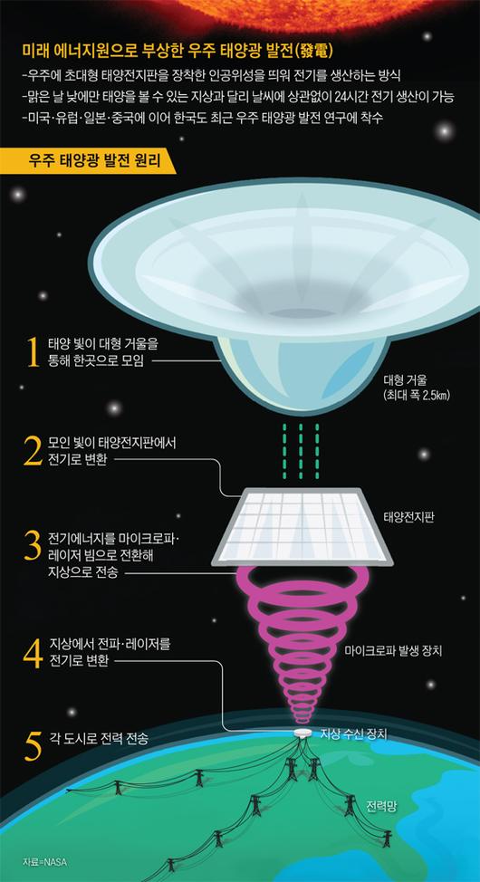 조선비즈