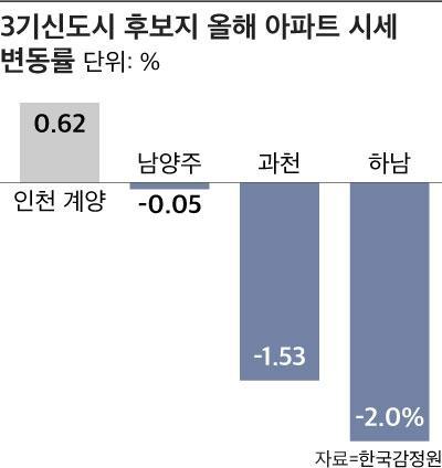 조선비즈