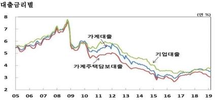 조선비즈