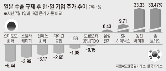 조선비즈