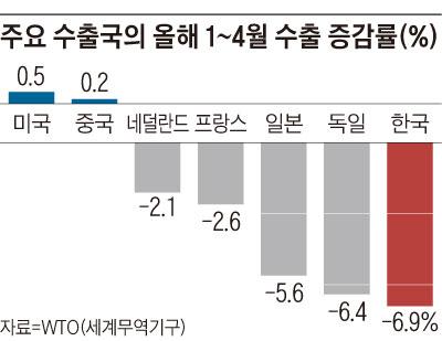 조선비즈