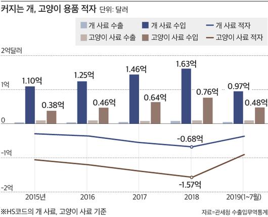 조선비즈