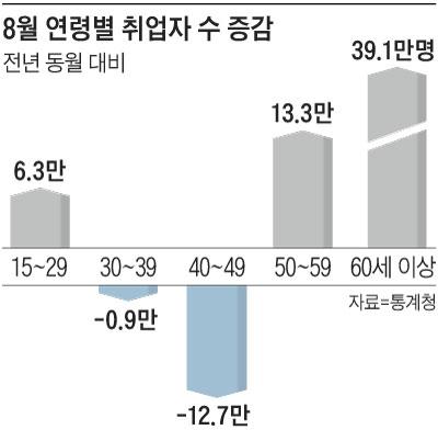 조선비즈