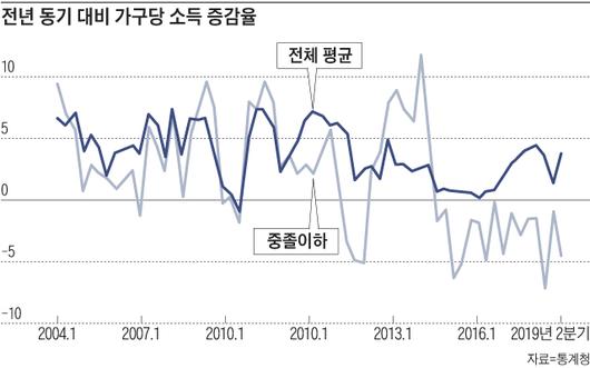 조선비즈