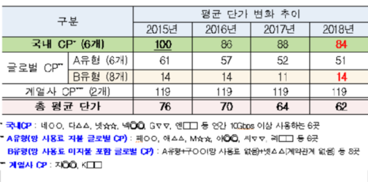 조선비즈