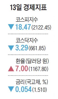 조선비즈