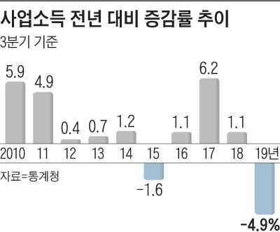 조선비즈