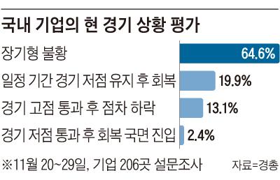 조선비즈