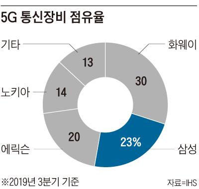 조선비즈