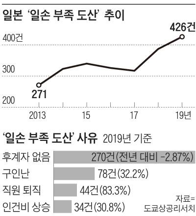 조선비즈