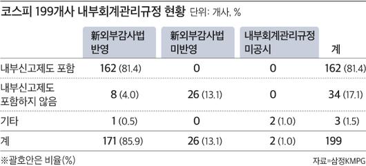 조선비즈