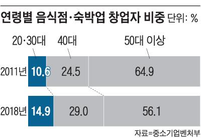 조선비즈