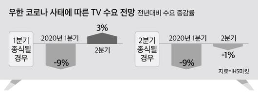 조선비즈