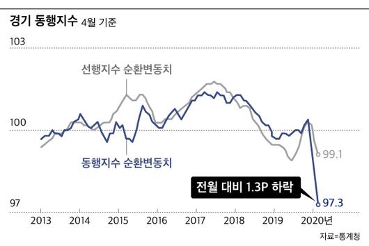 조선비즈