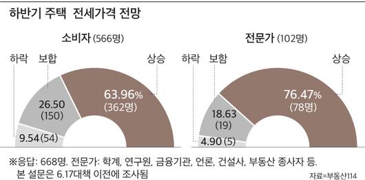 조선비즈