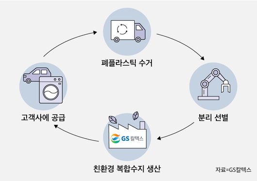 조선비즈