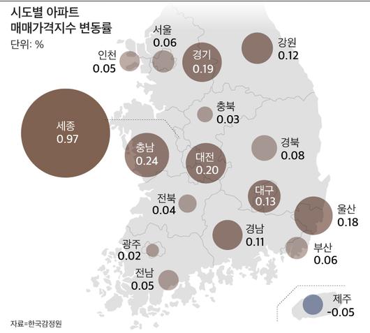 조선비즈