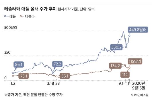 조선비즈