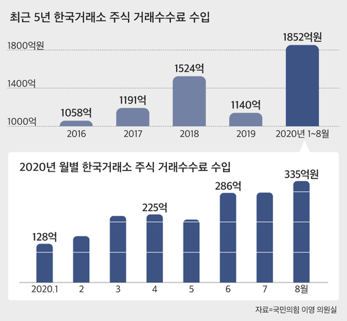 조선비즈