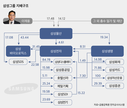 조선비즈