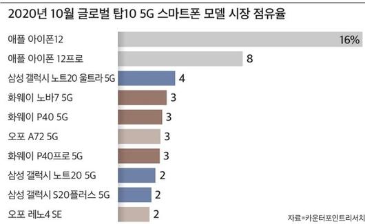 조선비즈