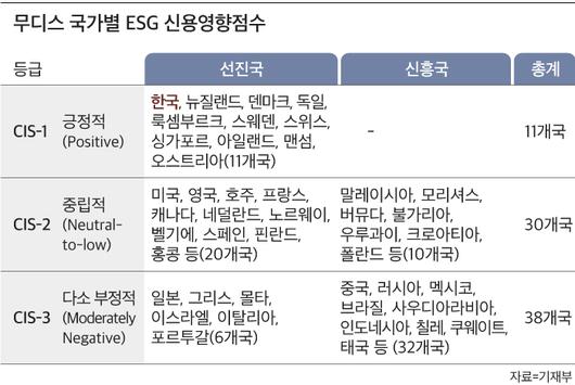 조선비즈