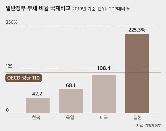 조선비즈