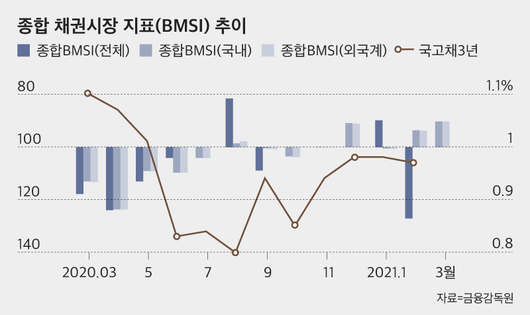 조선비즈