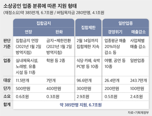 조선비즈