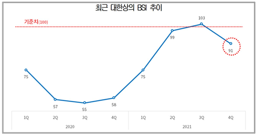 조선비즈