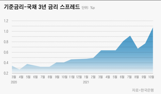 조선비즈