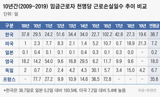 조선비즈