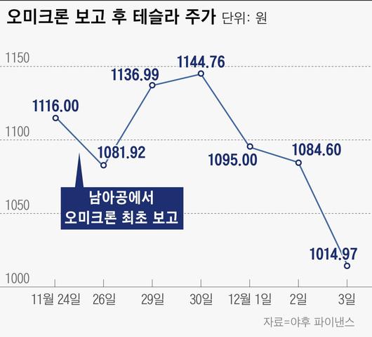 조선비즈