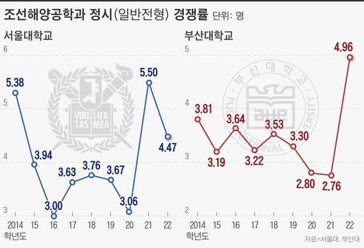 조선비즈