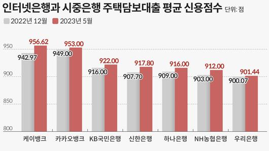 조선비즈