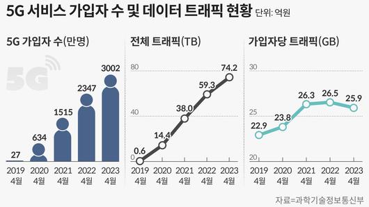 조선비즈