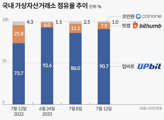 조선비즈