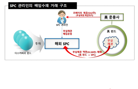 조선비즈