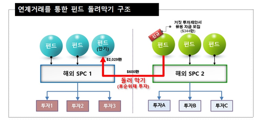 조선비즈