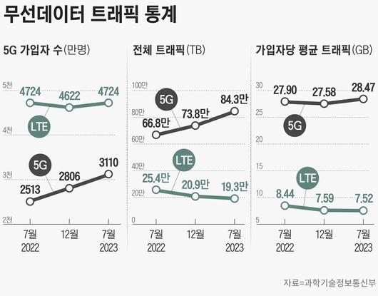 조선비즈