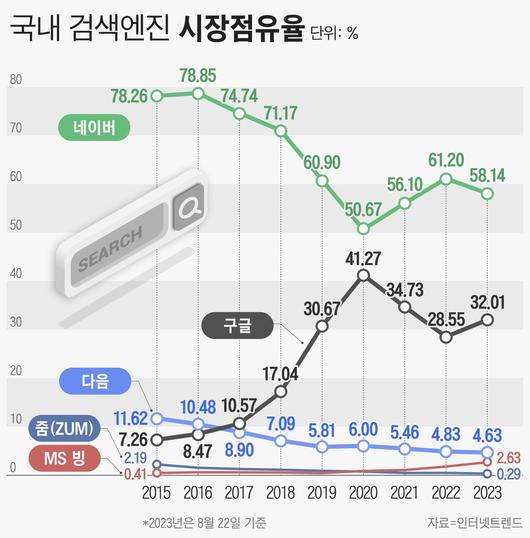 조선비즈