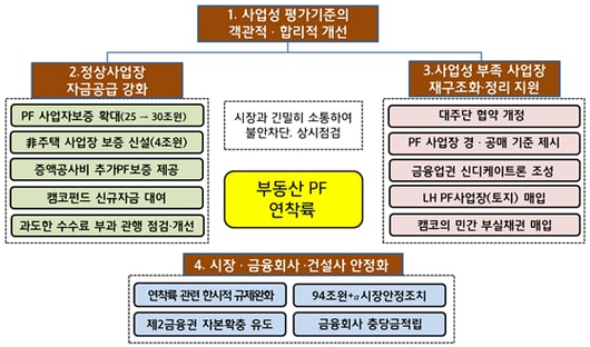 조선비즈