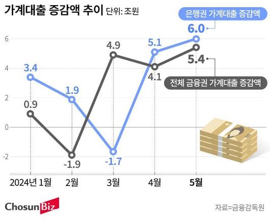 조선비즈