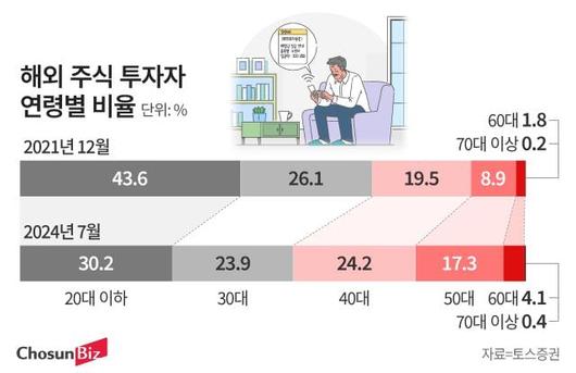 조선비즈