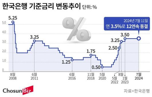 조선비즈