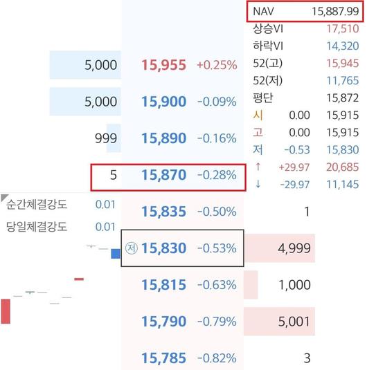 조선비즈