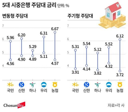 조선비즈