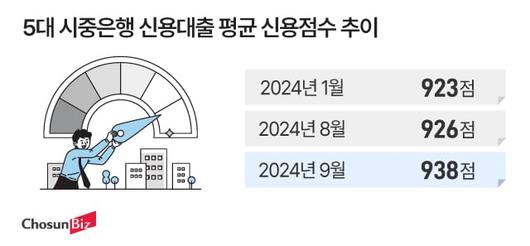 조선비즈