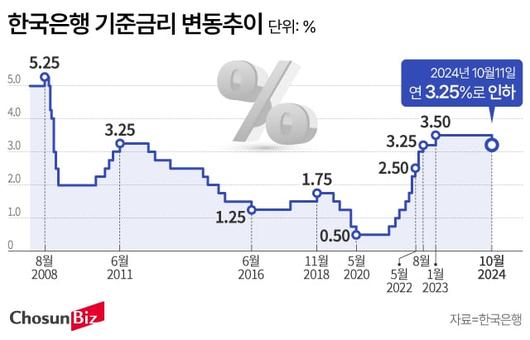 조선비즈