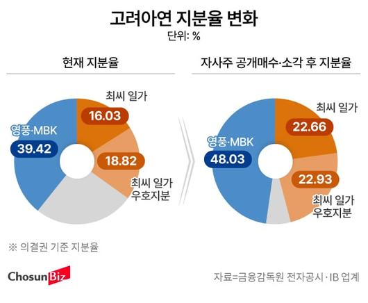 조선비즈